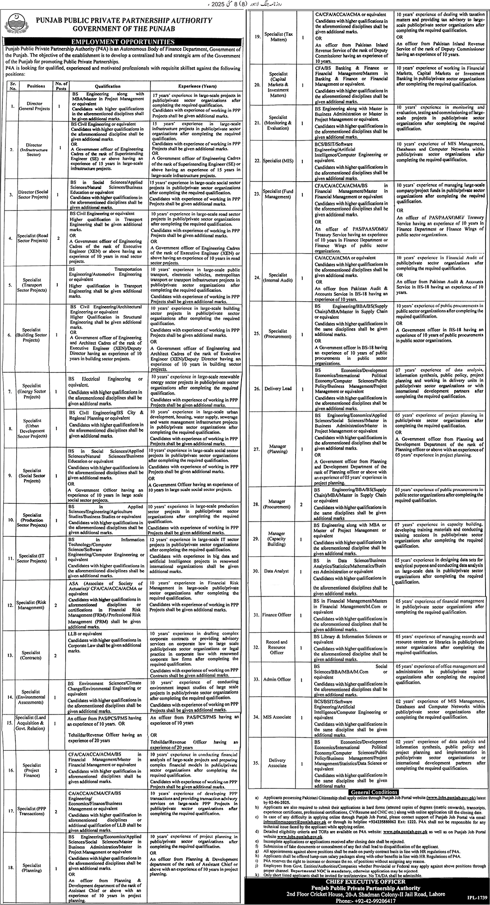 The Latest Vacancies in Punjab Public Private Partnership Authority 2025