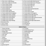 The Latest NFA Islamabad Vacancies 2025