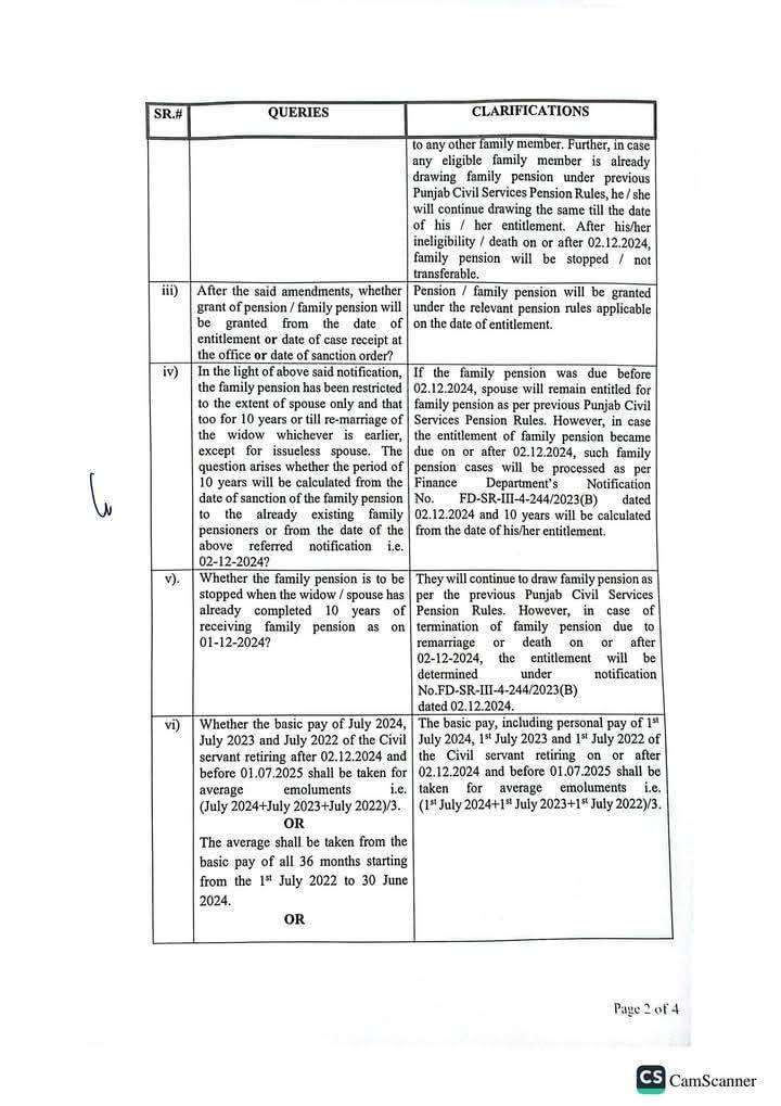 Pension Reforms Rules Punjab Clarification 