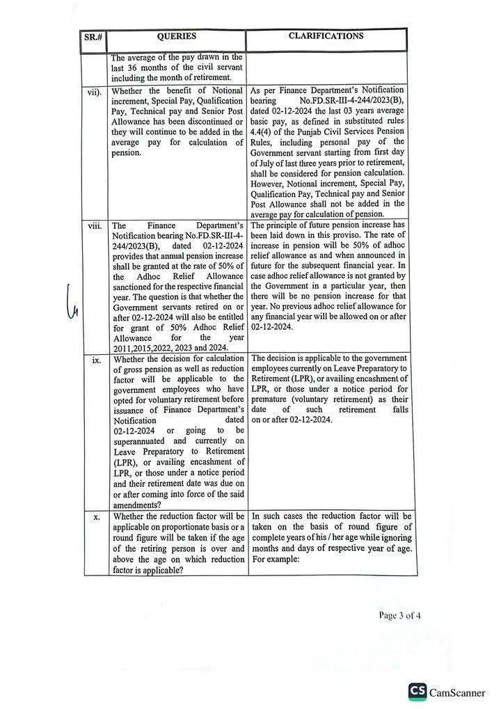 Pension Reforms 2024 Punjab 