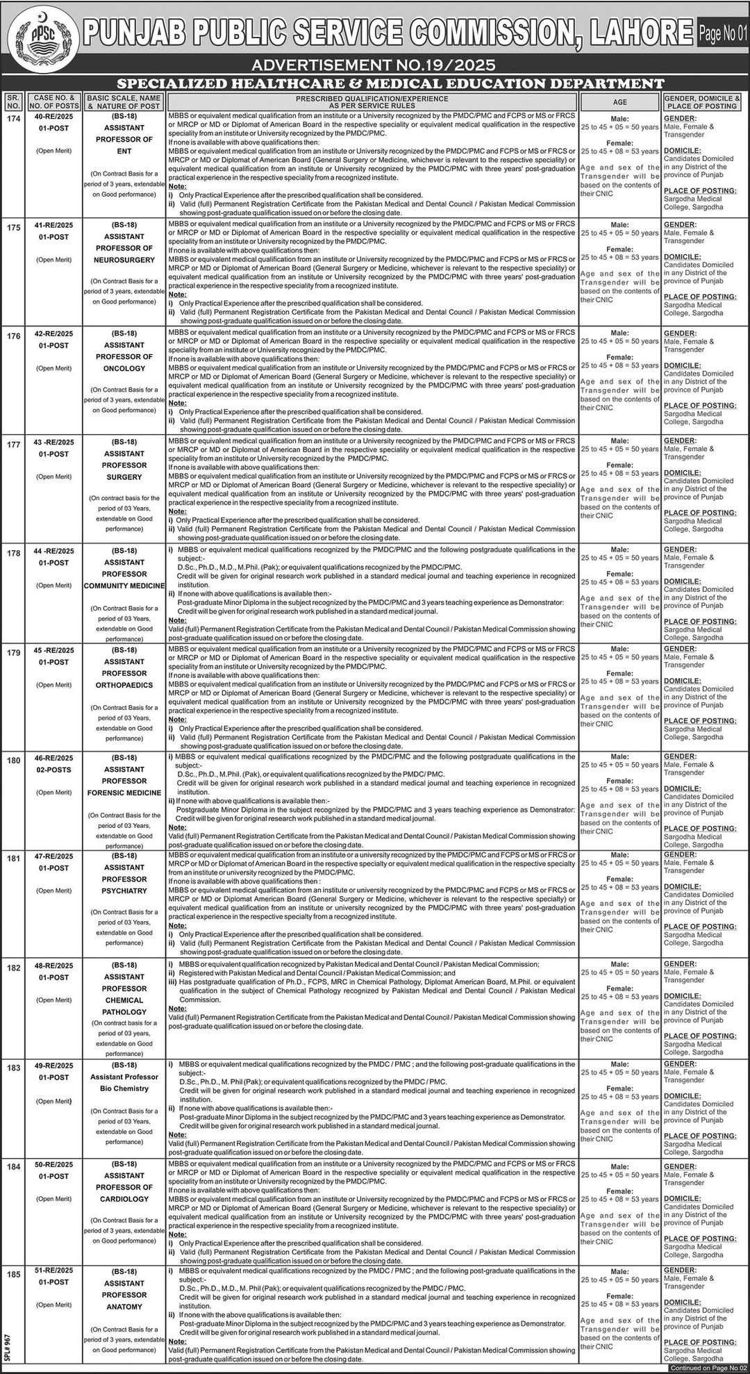 PPSC BPS-16 to BPS-18 Vacancies May 2025
