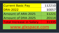 Federal Employees Salary Increase Calculator 2025-26 (DRA and ARA)