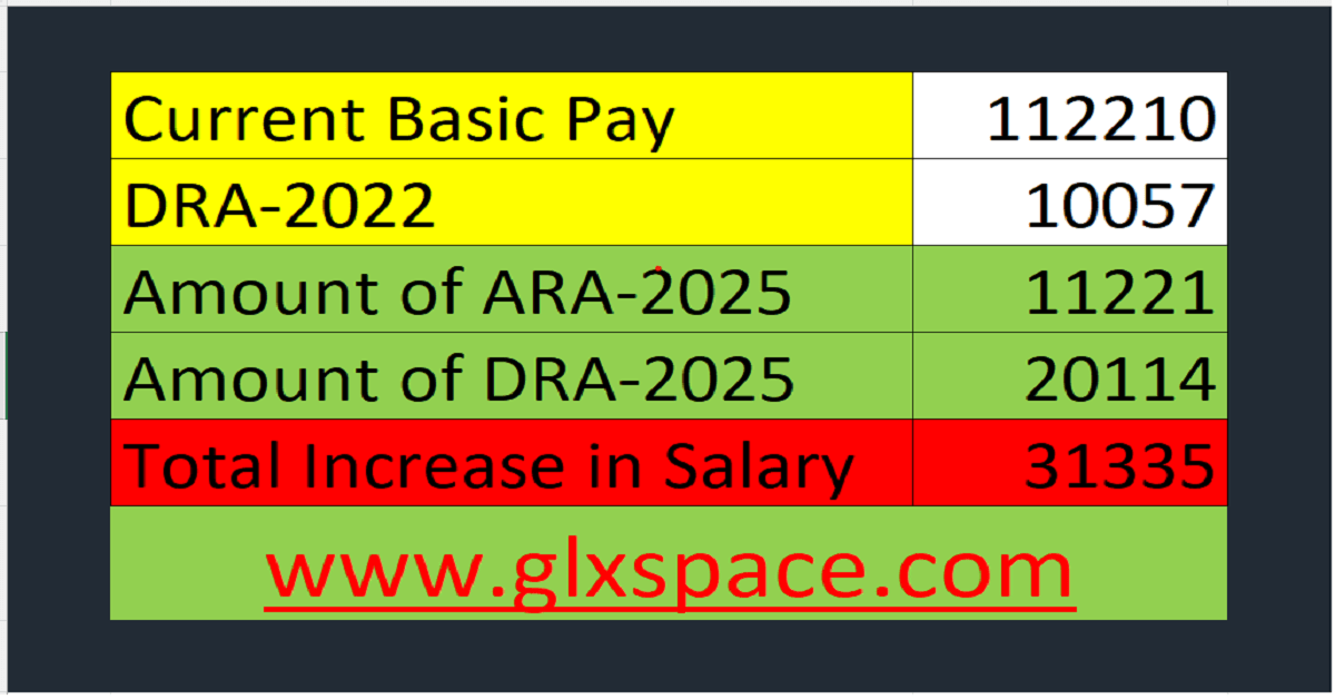 Salary Increase Calculator 2025-26 Federal Employees