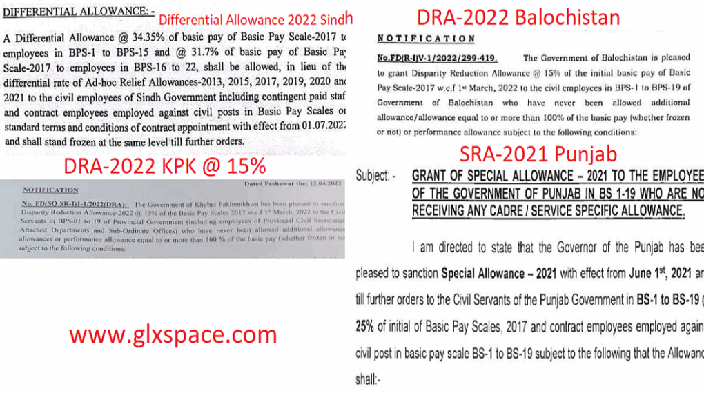 Province-Wise List of Disparity Reduction Allowances