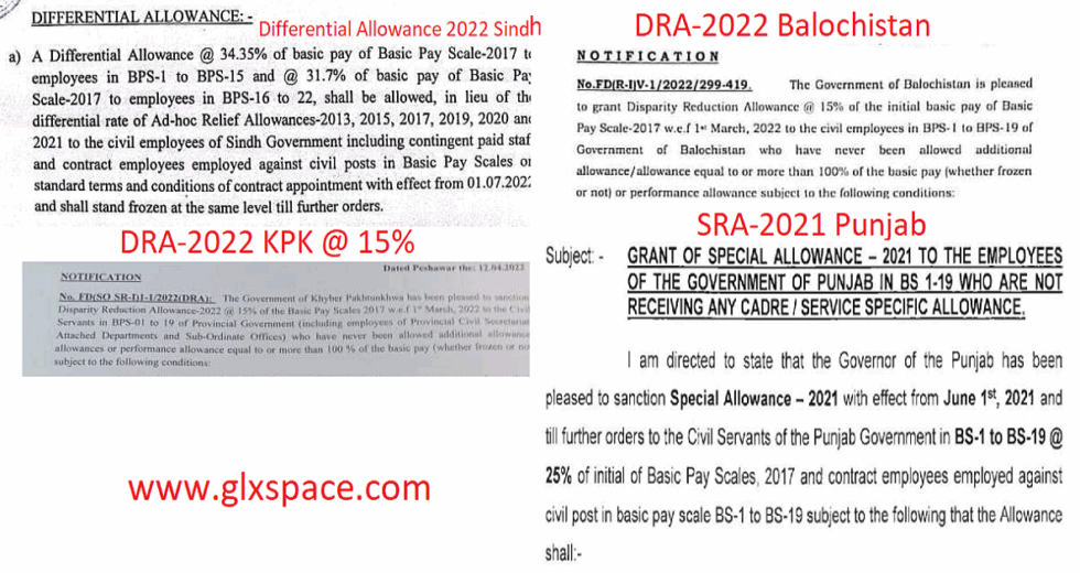 Disparity Reduction Allowance (DRA) All Provincial and Federal Employees Currently Getting