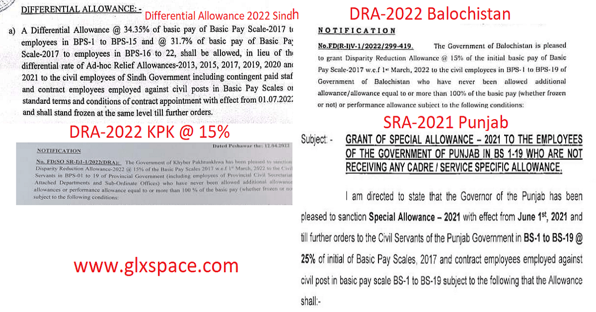 Province-Wise List of Disparity Reduction Allowances