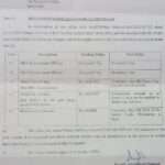 HBA and MCA Loan Amount Amendment 2025