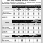 NHA and Motorways New Toll Rates June 2025