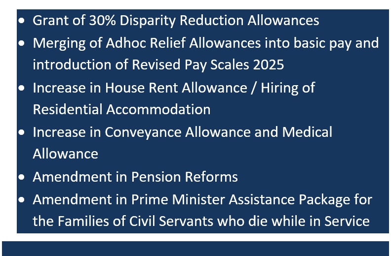 11th June 2025 Budget 2025-26 Day – A Future Decision Day for Government Employees of Pakistan