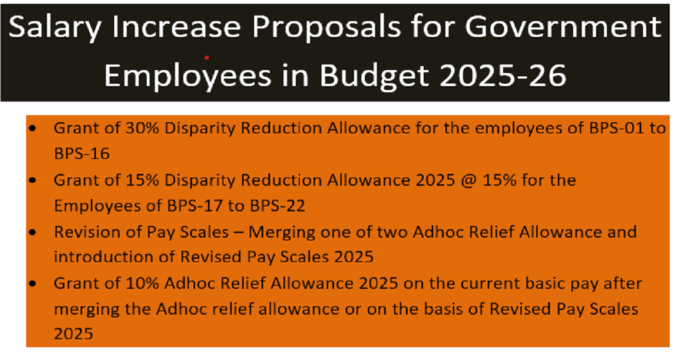 Salary Increase 30% DRA and 10% ARA with Revised Pay Scales 2025 Budget 2025-26