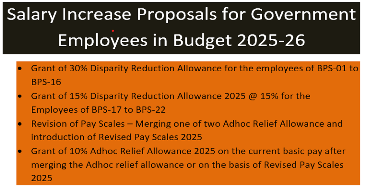 Salary Increase 30% DRA and 10% ARA with Revised Pay Scales 2025 Budget 2025-26