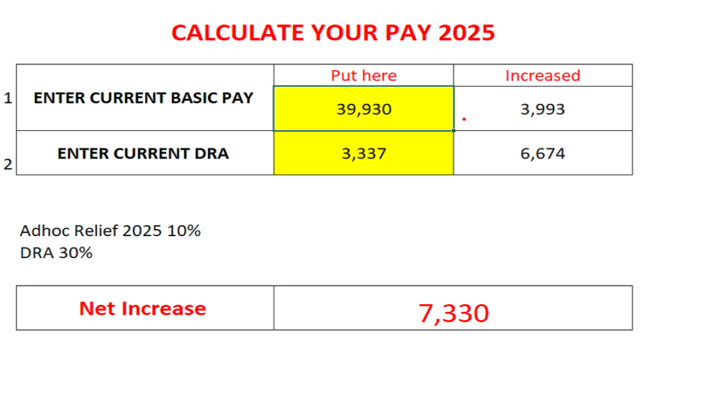 Salary Increase Calculator 2025-26 KPK (DRA 15% and ARA-10%)