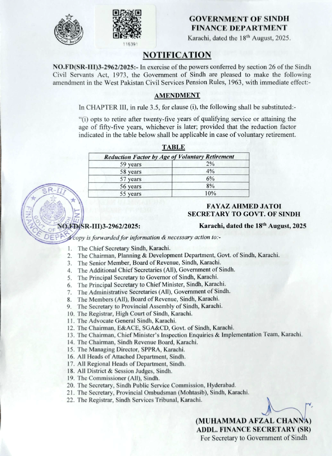 Reduction Factor by Age of Voluntary Retirement (Sindh Pensioners)