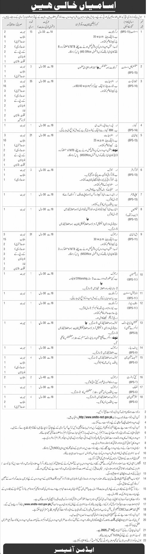GHQ Civilian Vacancies 2025 (BPS-06 to BPS-15)