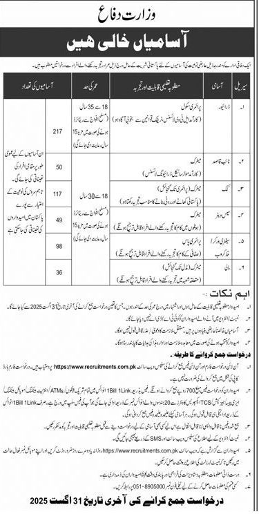 Ministry of Defence Pakistan Vacancies 2025