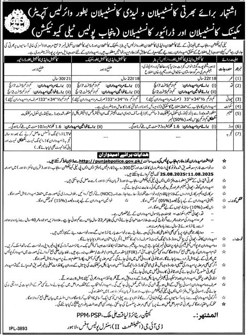Punjab Police New Jobs 2025