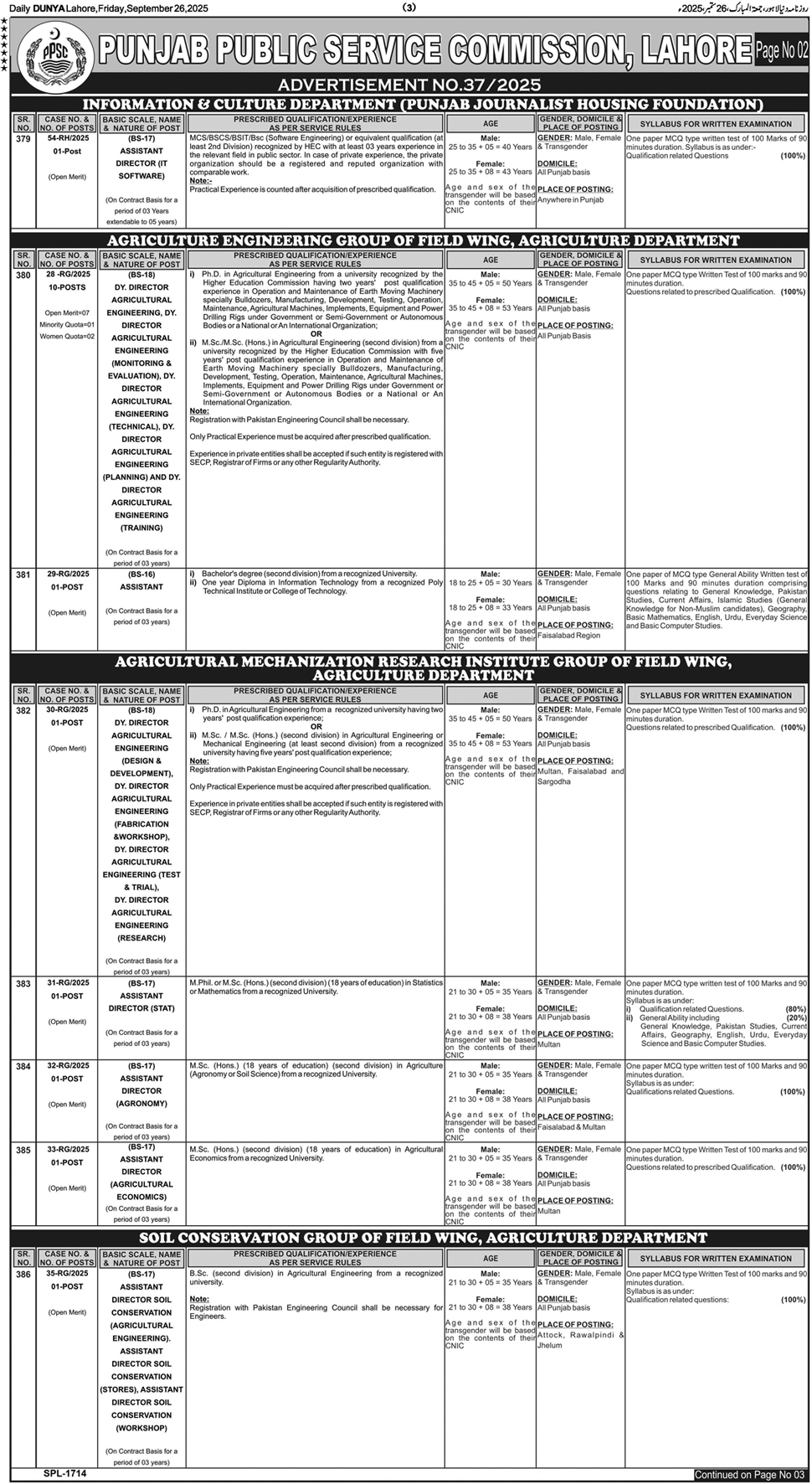 Agriculture Department Punjab Jobs through PPSC