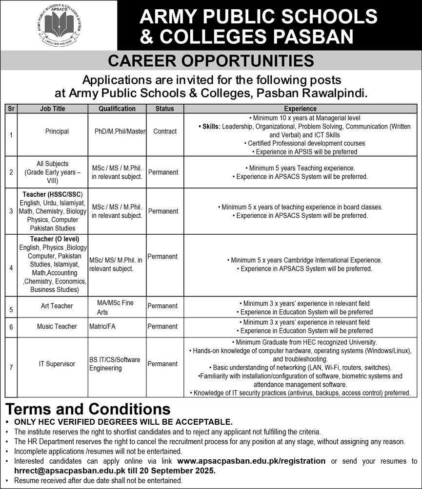 The Latest Vacancies in APSC Pasban 2025