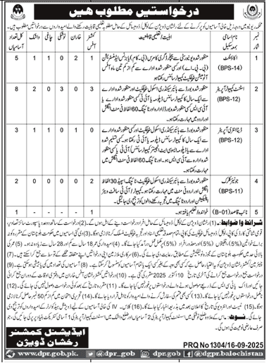 BPS-11 to BPS-14 Vacancies 2025 in Revenue Department Balochistan