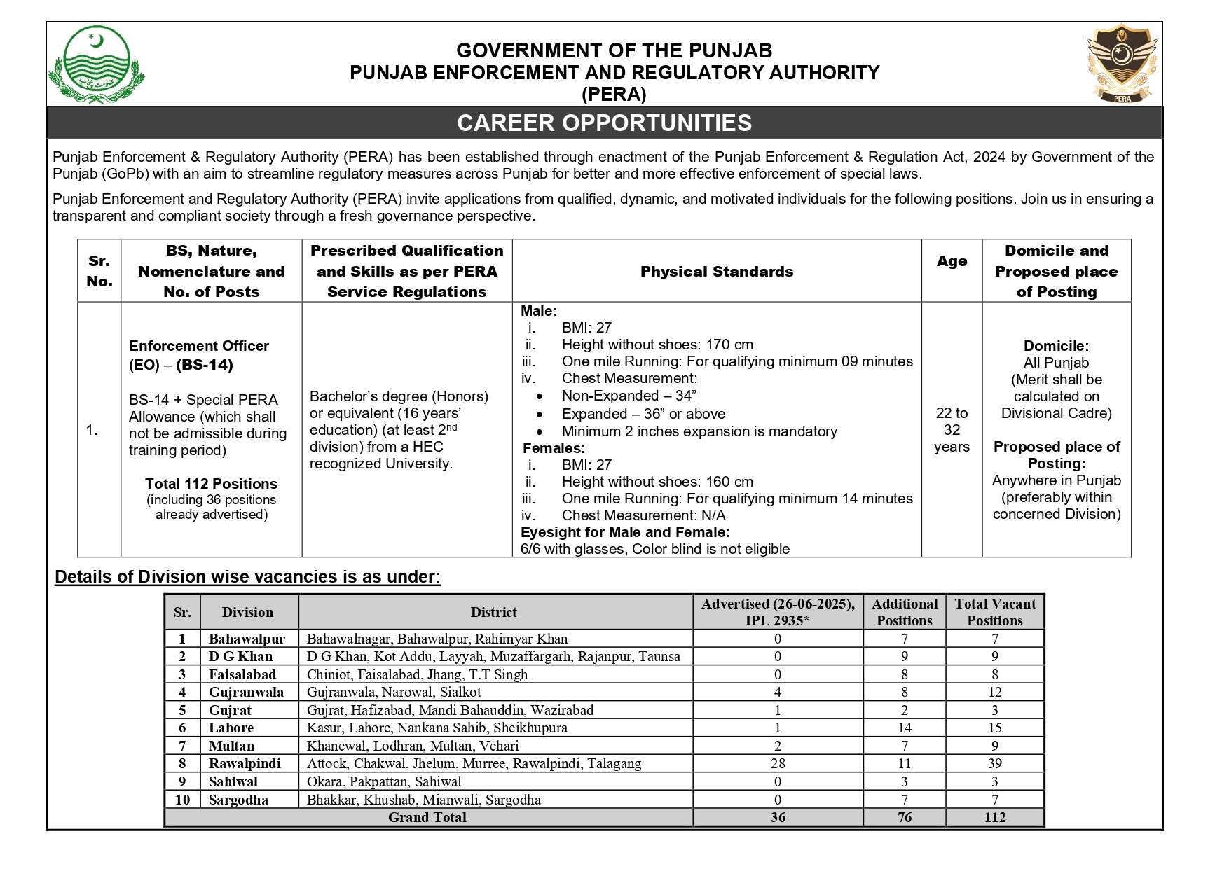 Punjab Enforcement & Regulatory Authority Jobs 2025 