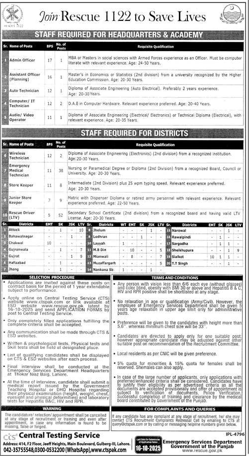 Join Rescue 1122 Job Vacancies