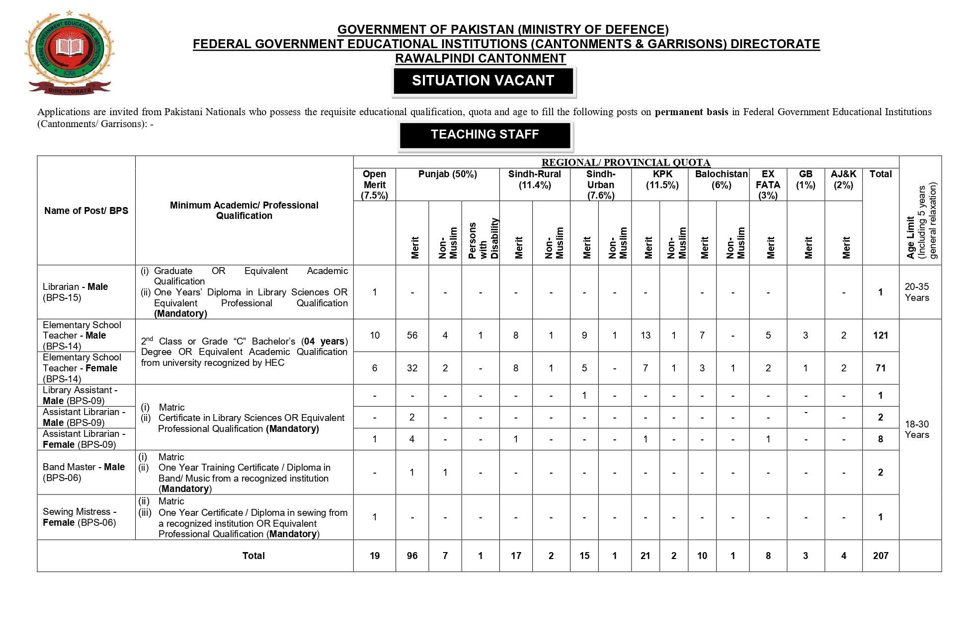FGEI Teaching Non-Teaching Vacancies 2025