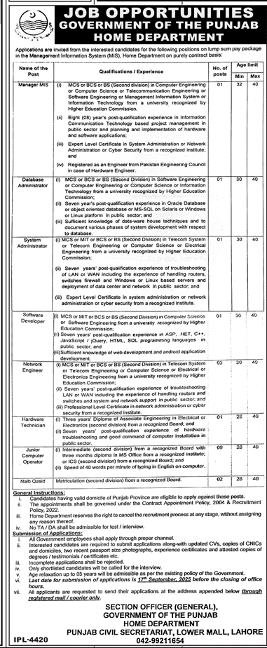 The Latest Vacancies in Home Department Punjab 2025
