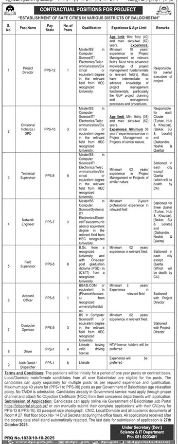 Safe Cities Project Balochistan 2025 Contractual Jobs Advertisement