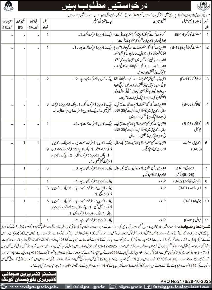 Provincial Library Department Balochistan Vacancies 2025