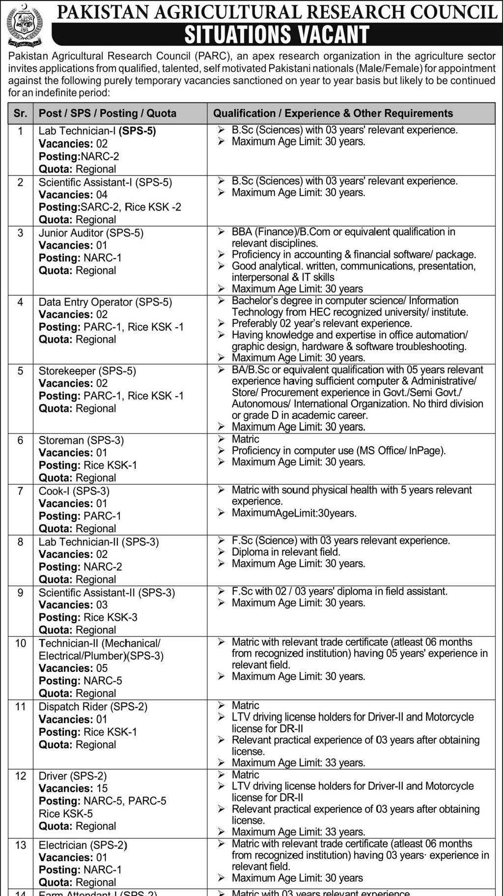 PARC Jobs 2025 Online advertisement by Pakistan Agricultural Research Council