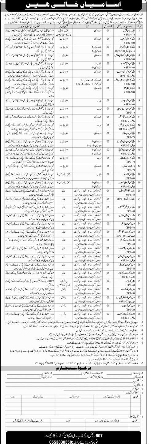 BPS-03 to BPS-11 Government Vacancies 2025