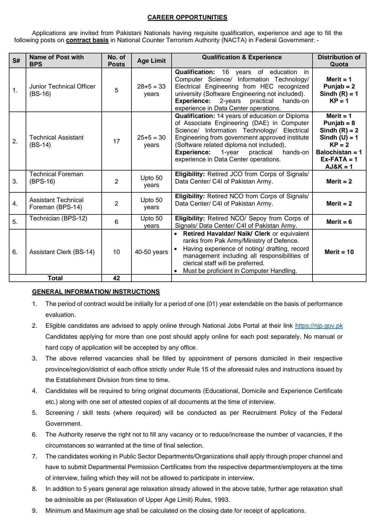 NACTA Jobs 2025 Online Advertisement – Apply for Latest Vacancies