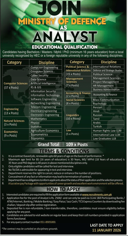 109 Vacancies of Analyst in MoD 2025