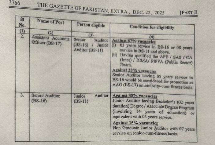 Promotion Rules 2025 Senior Auditors and Junior Auditors