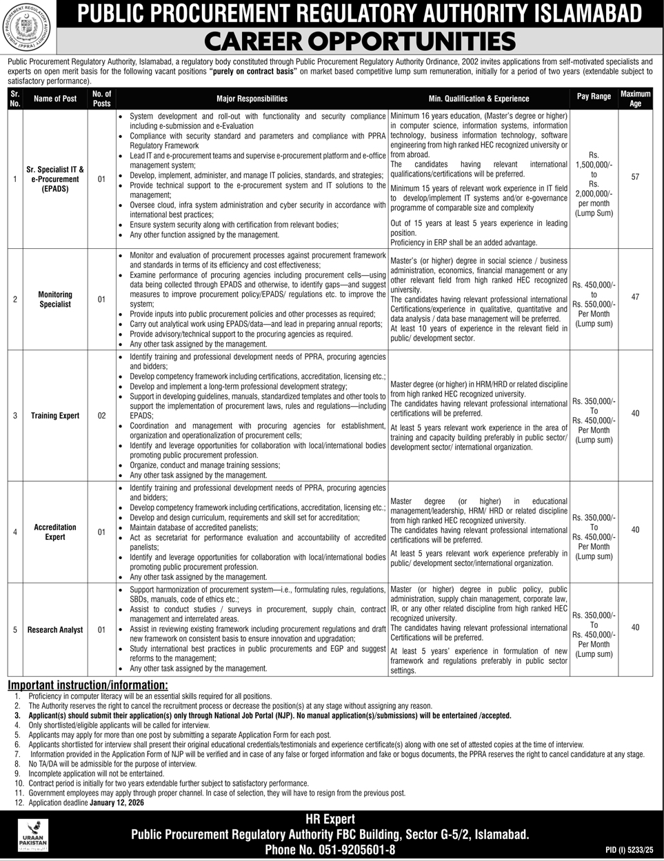 Contractual Vacancies in PPRA Islamabad 2025