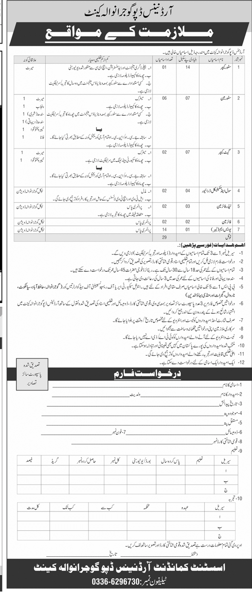 Ordnance Department Gujranwala Jobs – Apply Now