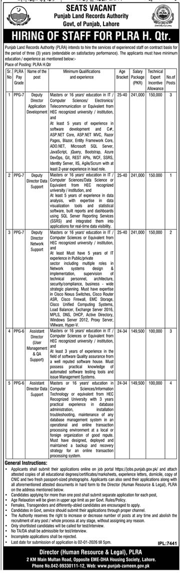 Plra Staff Hiring Punjab official advertisement by Punjab Land Records Authority Lahore