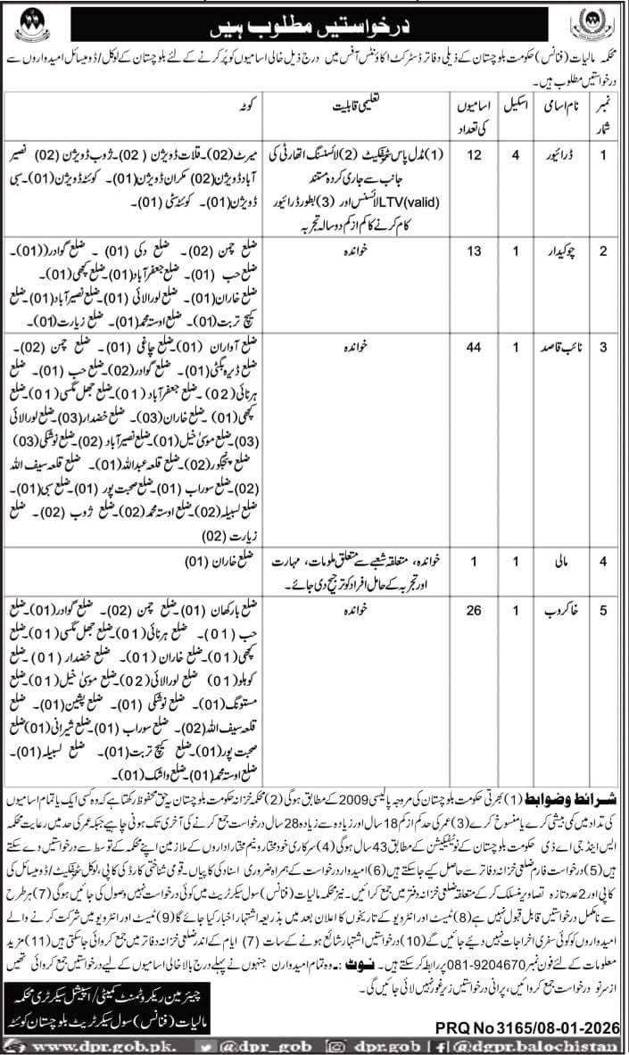 Latest GEVT Vacancies 2026 in Balochistan