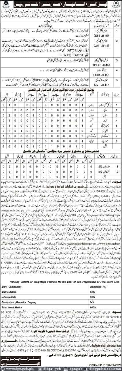 Latest GEVT Vacancies 2026 in Balochistan
