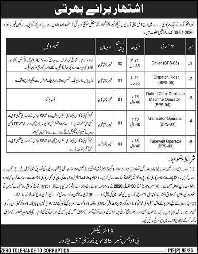 Latest GEVT Vacancies 2026 in Balochistan