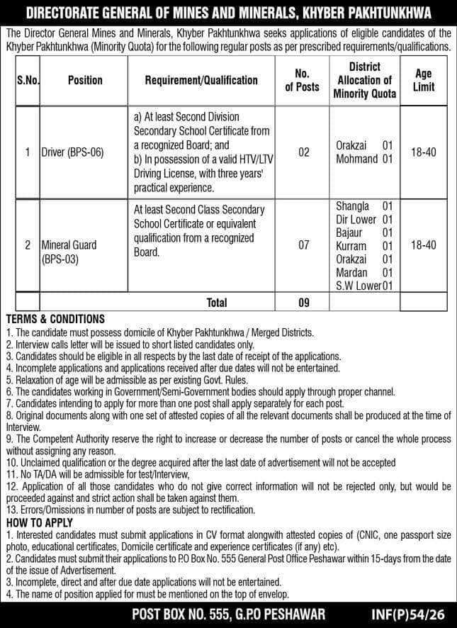 Latest GEVT Vacancies 2026 in Balochistan