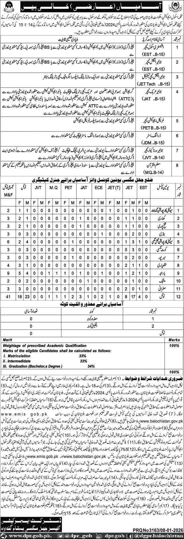 Latest GEVT Vacancies 2026 in Balochistan