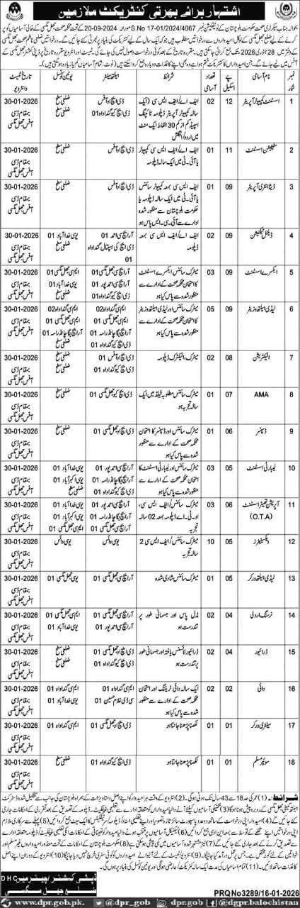 BPS-01 to BPS-12 Vacancies in the Health Department Govt of Balochistan