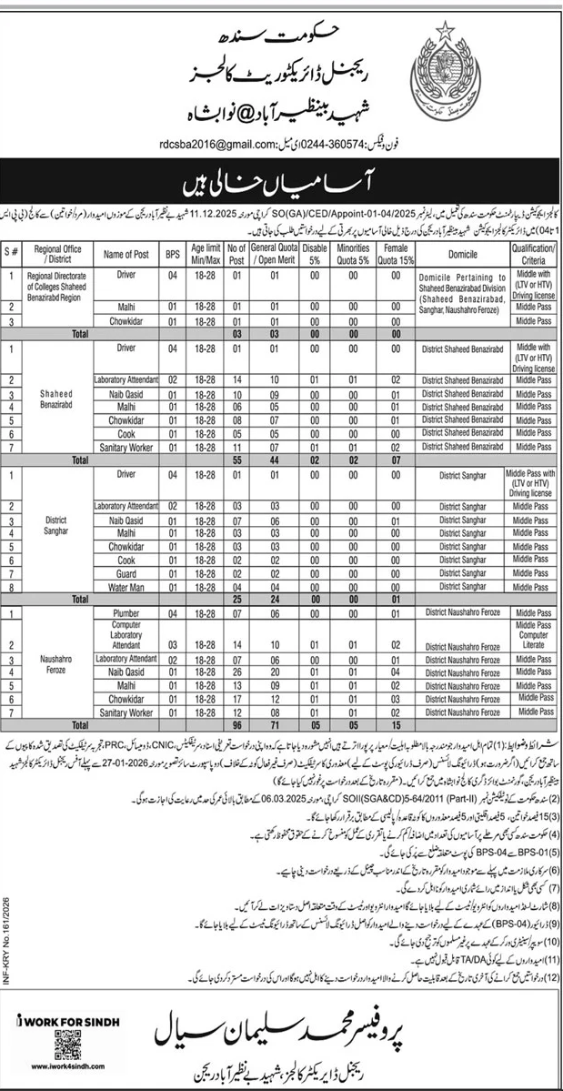Class Four Vacancies in Colleges in Sindh 2026