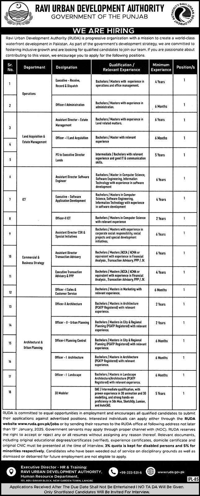 Ravi Urban Development Authority Jobs advertisement by Government of the Punjab
