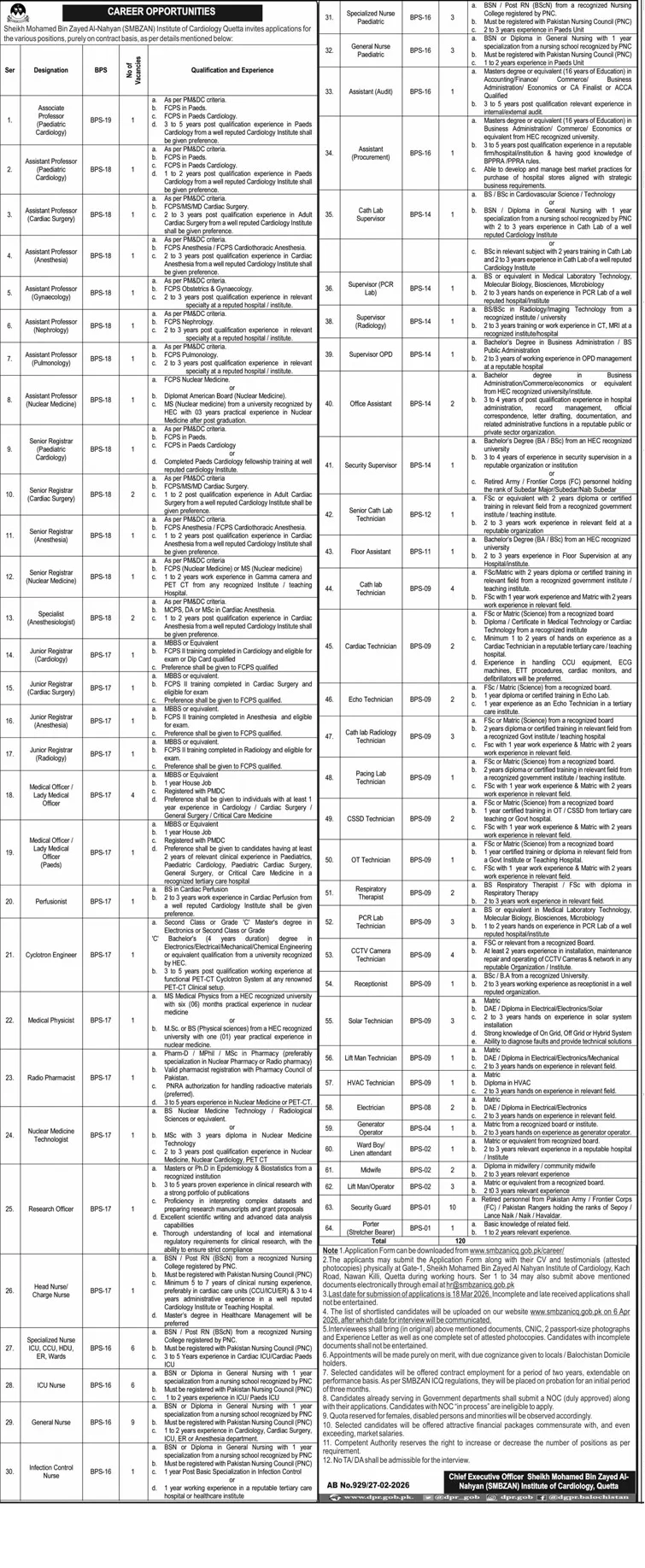 BPS-01 to BPS-19 Vacancies in SMBZAN Institute of Cardiology Quetta