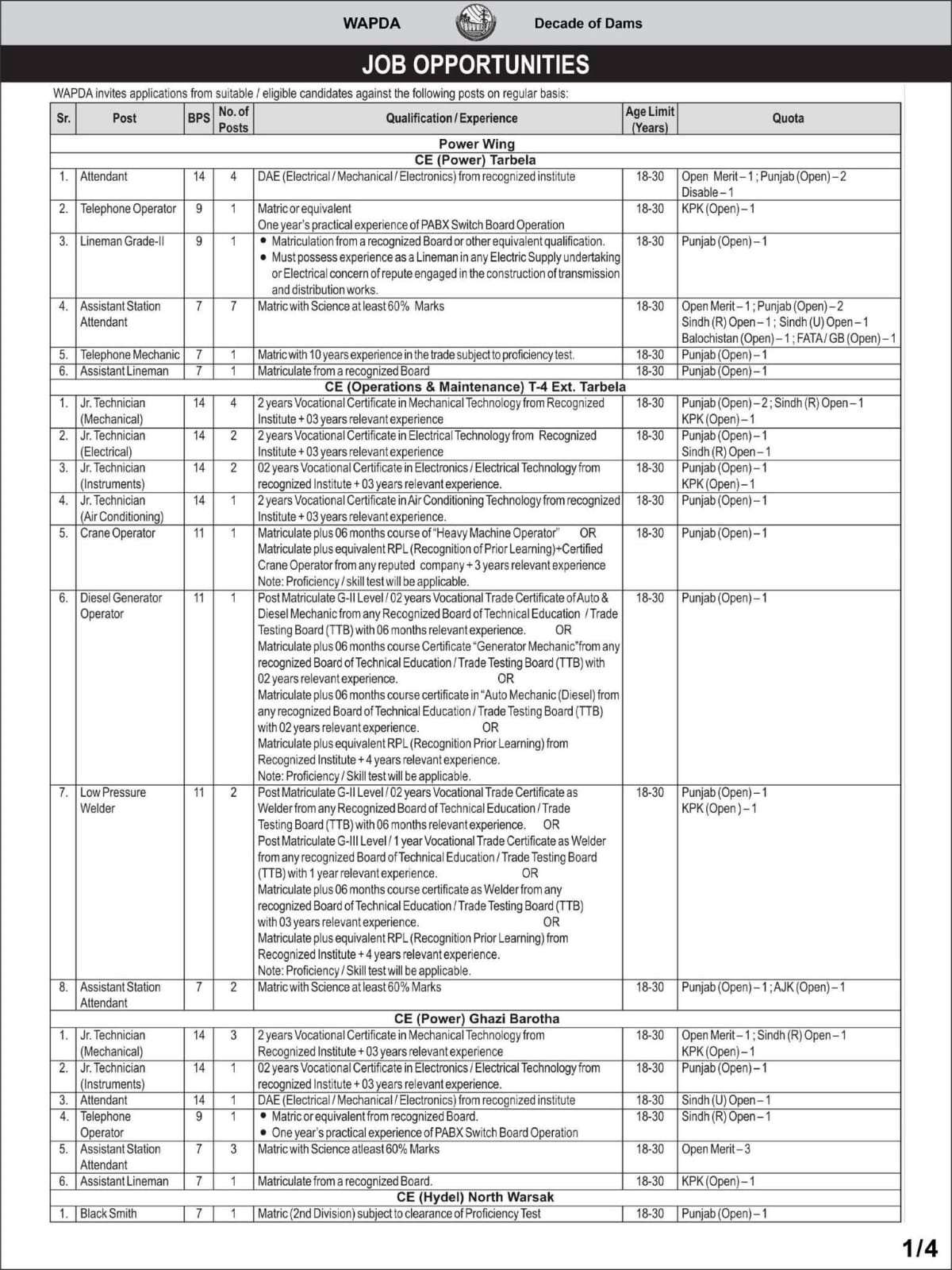 BPS-06 to BPS-14 Vacancies 2026 in WAPDA