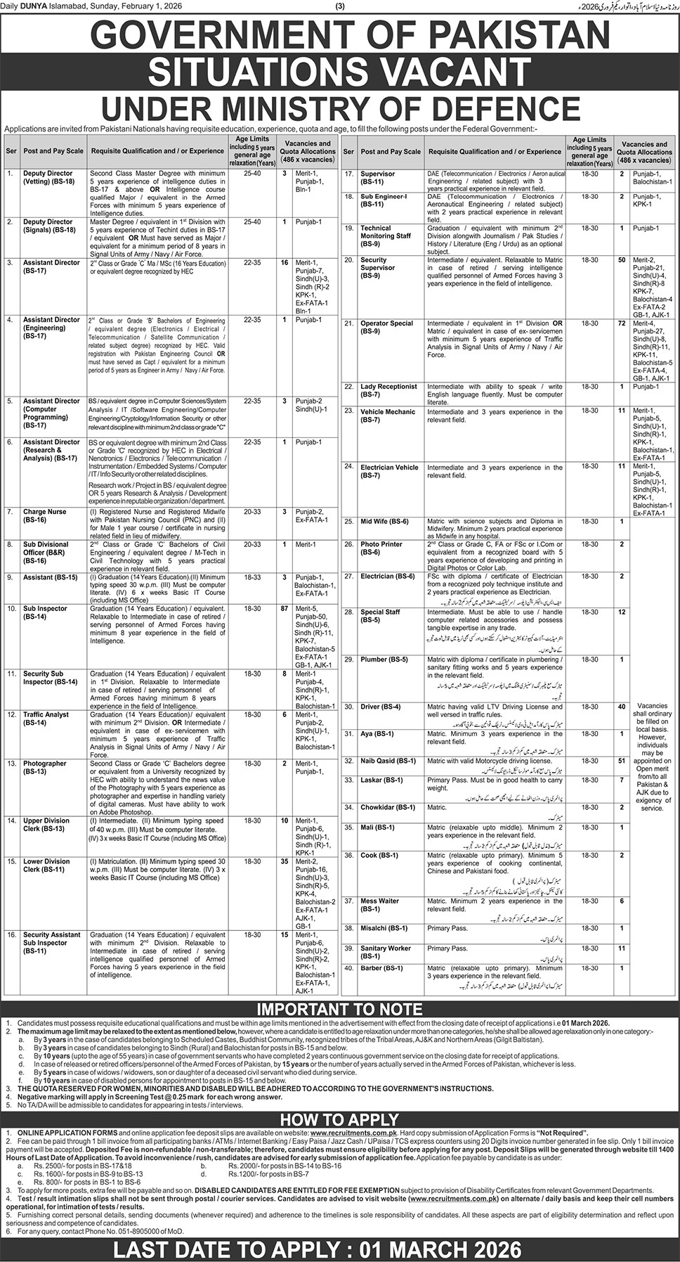 BPS-01 to BPS-18 Jobs Vacancies 2026 under MoD