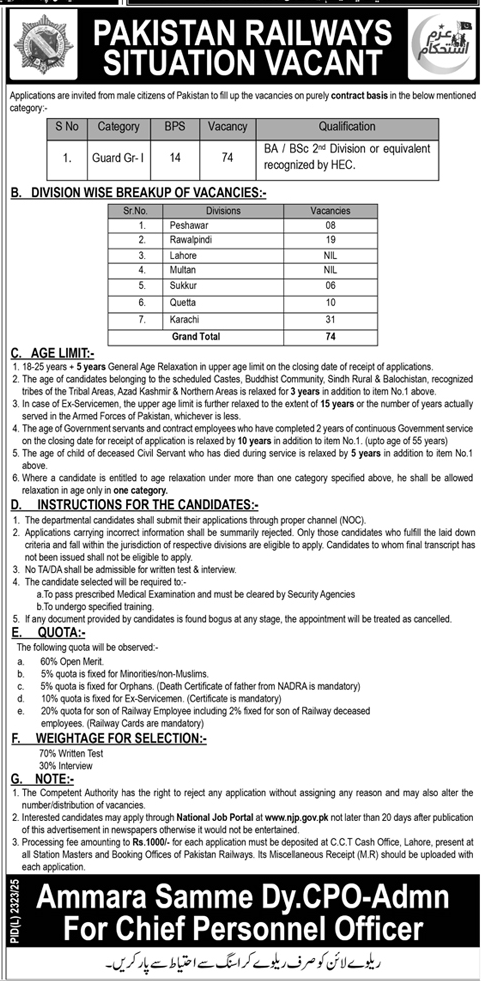 Pakistan Railways Guard Jobs