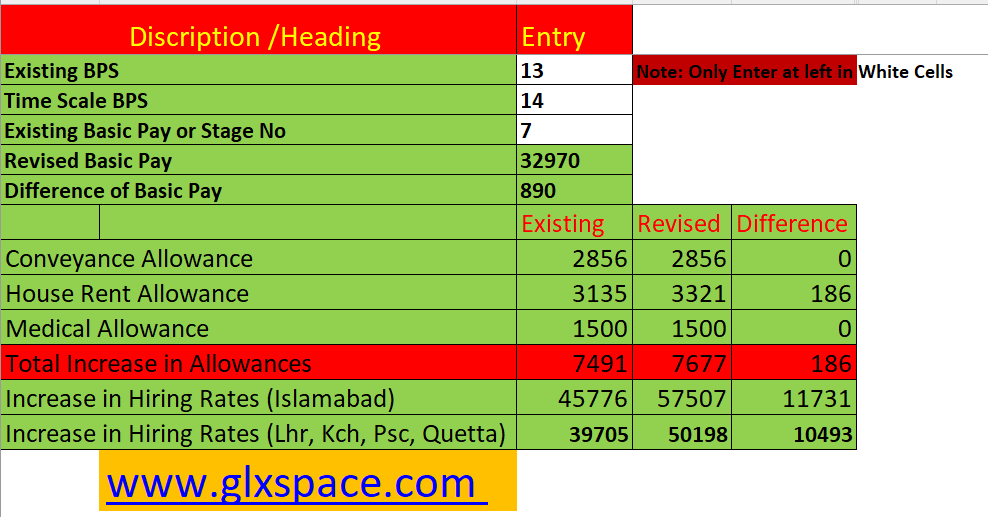 Chart of Salary due to Allowances of Higher Scale BPS-01 to BPS-11